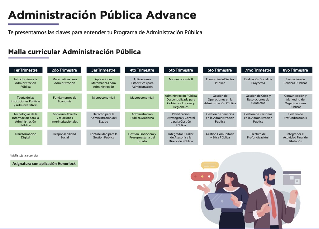 Curriculum map for Administración Pública Advance: an 8-trimester grid of course blocks (informative) with topics like Introducción a la Administración Pública, Teoría de las Instituciones Políticas, Economía, Administración Pública Moderna, Gestión de Servicios, Evaluación de Proyectos, y Éxitos de Profundización; illustration of two professionals at the bottom-right.
