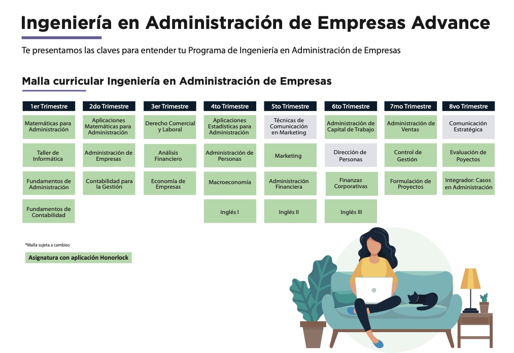 Infografía de la malla curricular por trimestres de Ingeniería en Administración de Empresas Advance, con asignaturas y nota de cambios; ilustración de una persona con laptop en un sofá.