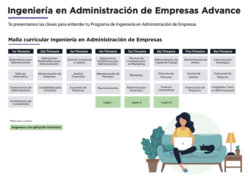 Infografía del programa Ingeniería en Administración de Empresas: malla curricular por trimestres y una ilustración de una persona con laptop en un sofá.