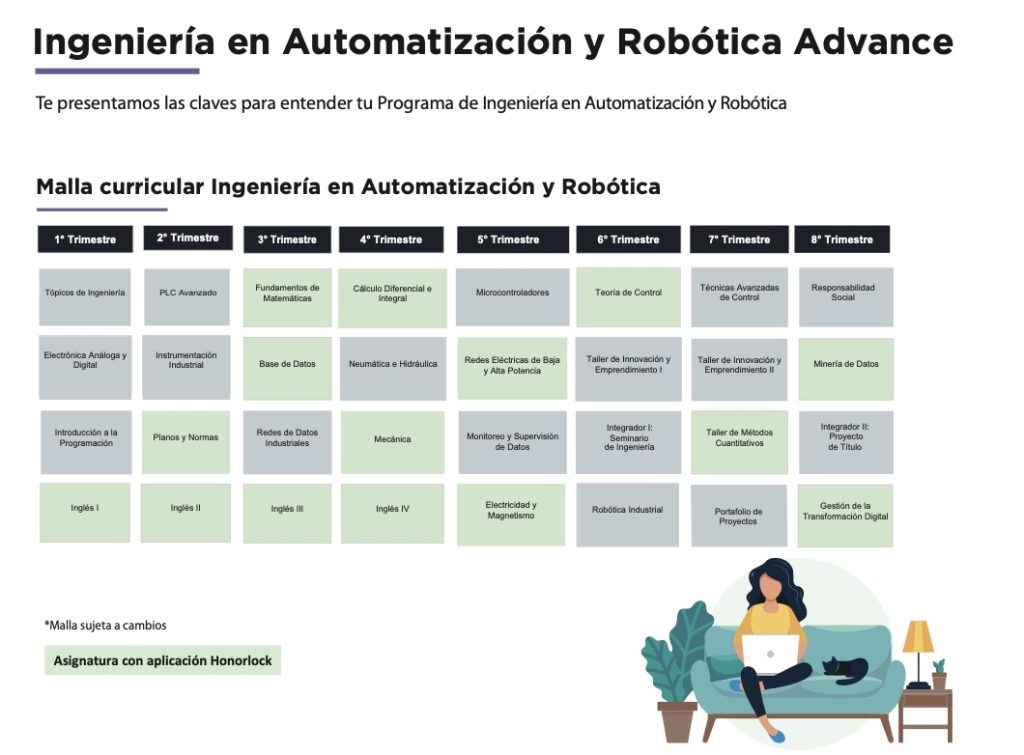 Portada de programa: Ingeniería en Automatización y Robótica Advance con subtexto de claves del programa y malla curricular en una tabla por trimestres, figura de persona en sofá al final derecha