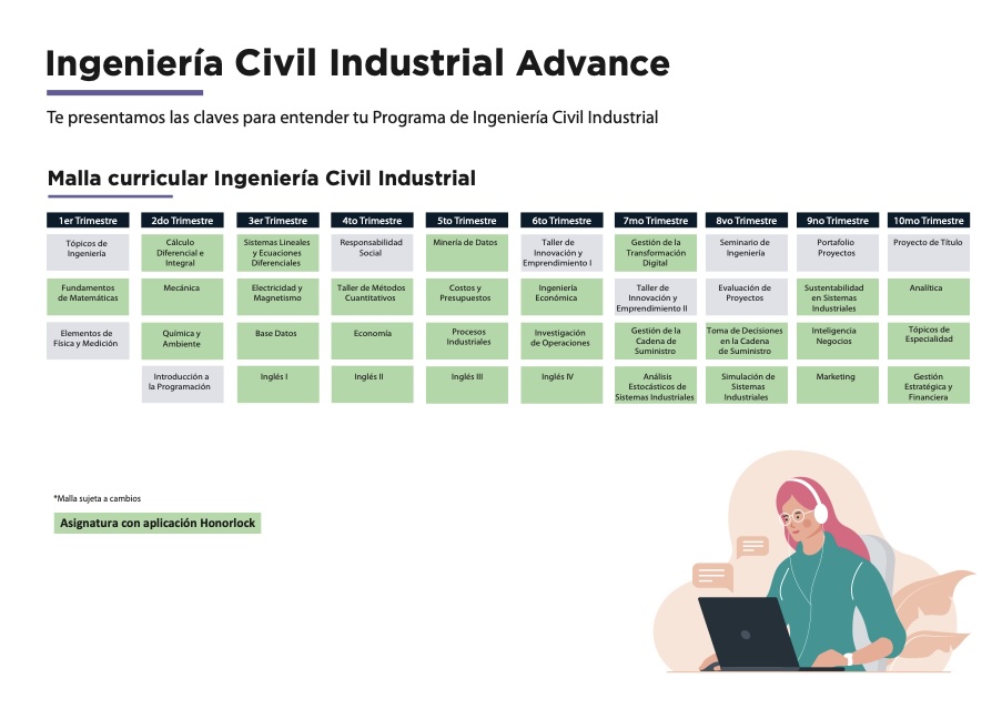 Curriculum map for Ingeniería Civil Industrial Advance: 10 trimesters with course tiles; illustration of a person with a laptop.