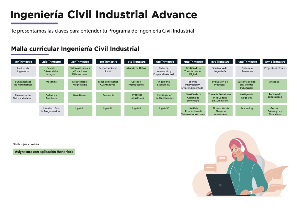 Infographic del plan de estudios de Ingeniería Civil Industrial con 10 trimestres y sus asignaturas, junto a una ilustración de una persona con laptop en la esquina inferior derecha.