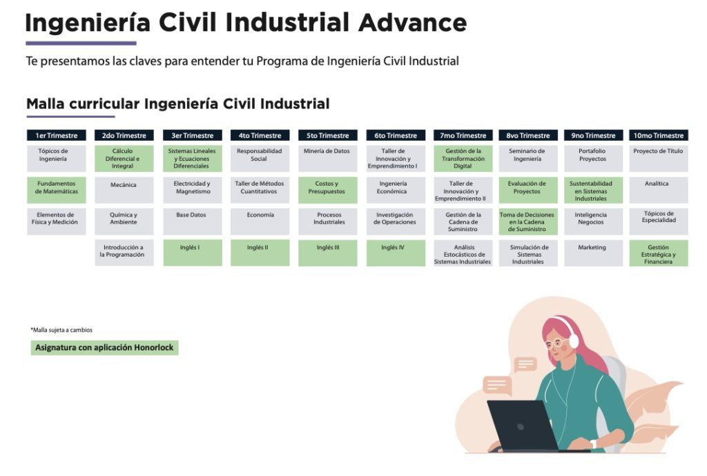 Programa de Ingeniería Civil Industrial Advance: plan de estudios por trimestres con tarjetas de asignaturas y una ilustración de persona con portátil a la derecha.