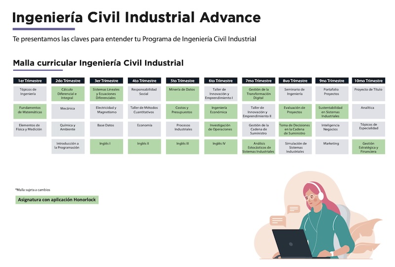 Mapa curricular de Ingeniería Civil Industrial Advance con 10 trimestres y bloques de asignaturas por trimestre; nota: malla sujeta a cambios.
