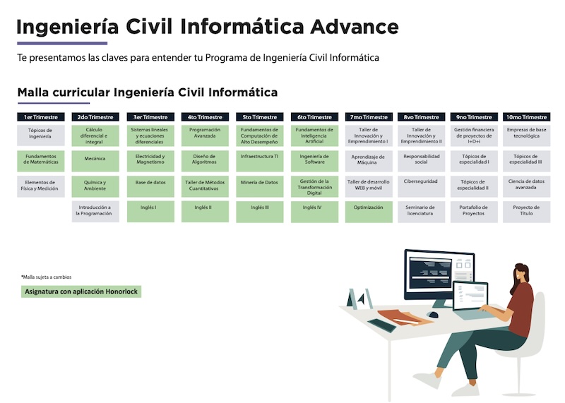 Programa Ingeniería Civil Informática Advance: resumen y malla curricular por trimestres, con ilustración de persona trabajando en un escritorio.