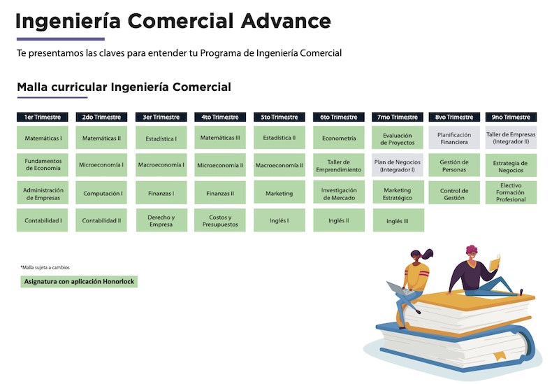 Programa Ingeniería Comercial Advance: malla curricular por trimestres con materias en celdas verdes y encabezados por trimestre (1º a 9º).