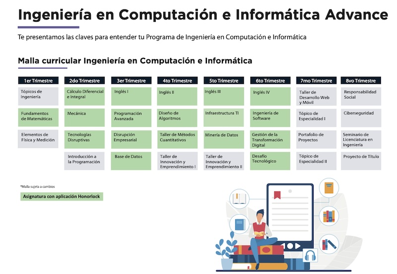 Curriculum grid for Ingeniería en Computación e Informática Advance showing topics by trimester, with a student illustration on the right.
