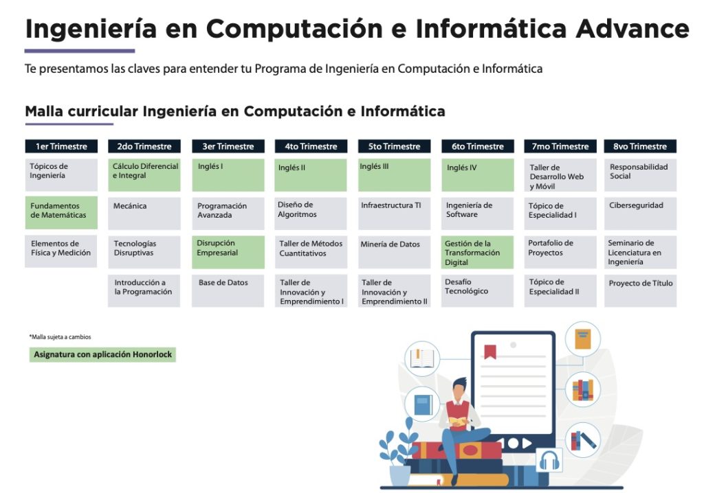 Malla curricular de Ingeniería en Computación e Informática por trimestres, con asignaturas destacadas en verde y gris.