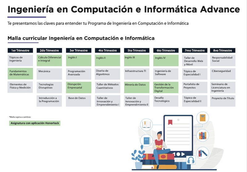 Mapa curricular de Ingeniería en Computación e Informática Advance, 8 trimestres con asignaturas por trimestre y celdas coloreadas por tipo de materia.
