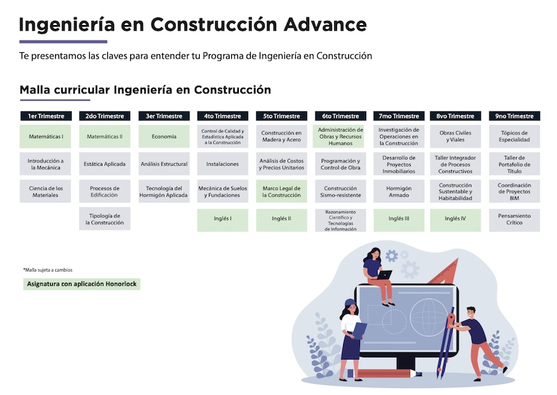 Overview of the 'Ingeniería en Construcción Advance' curriculum with a 9-trimester grid of courses and an illustration of people around a large screen, indicating a study program layout in Spanish.