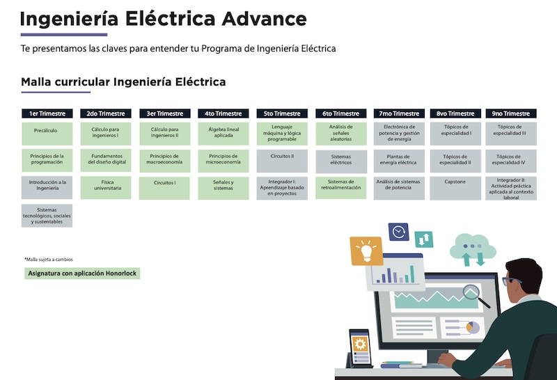 Página de Ingeniería Eléctrica Advance con una cuadrícula de cursos por trimestre (1º–9º) y la ilustración de una persona frente a una computadora.
