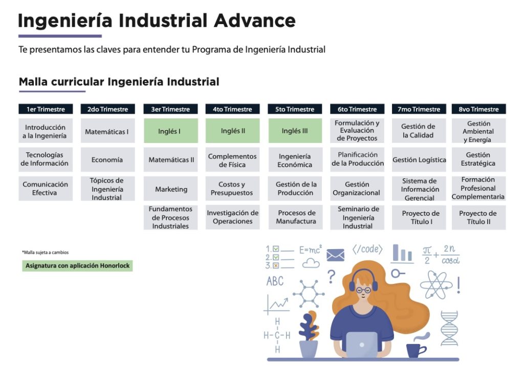 Malla curricular de Ingeniería Industrial Advance: asignaturas por trimestre y una ilustración de estudiante con portátil.