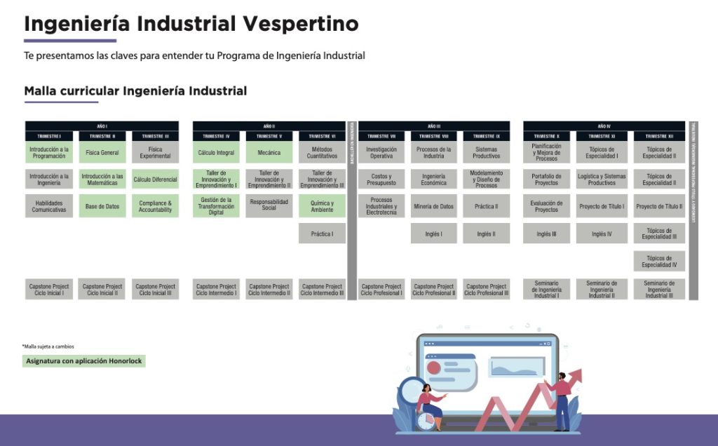 Plan de estudios de Ingeniería Industrial Vespertino: asignaturas organizadas por trimestre en una malla curricular