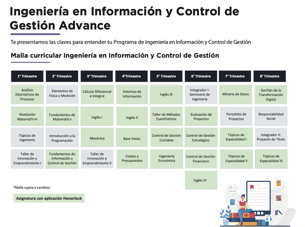 Mapa curricular de Ingeniería en Información y Control de Gestión Advance, con 1.º a 8.º Trimestre y asignaturas por periodo.