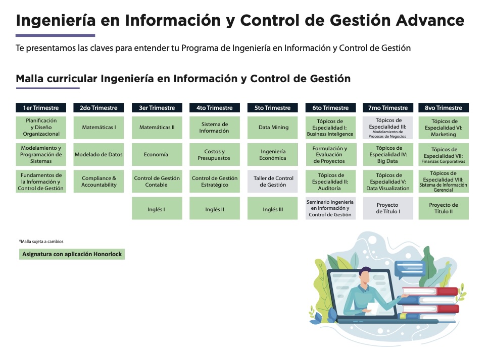 Mapa curricular de Ingeniería en Información y Control de Gestión Advance con trimestres y asignaturas; ilustración de estudiante con libros a la derecha.