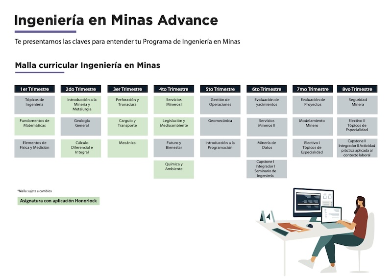 Curriculum map for Ingeniería en Minas Avance showing eight trimesters with subject blocks; illustration of a person at a desk.