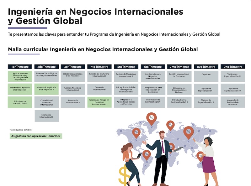 Infografía del programa Ingeniería en Negocios Internacionales y Gestión Global: malla curricular por trimestres 1–9 y un mapa mundial con marcadores.