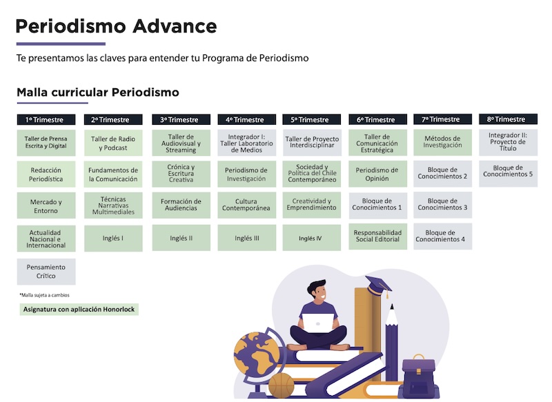 Infographic of the Periodismo Advance curriculum: an 8-trimester grid of course blocks with a student illustration at the bottom right.