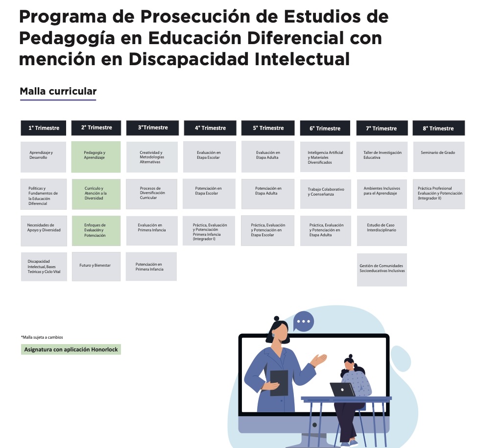 Infographic del programa académico de Pedagogía con mención en Discapacidad Intelectual, mostrando la malla curricular por trimestres y un gráfico de asignaturas, con ilustración de videoconferencia